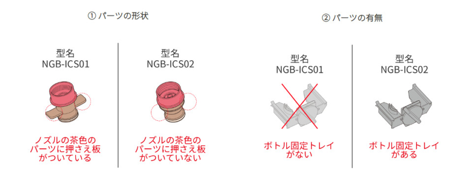 アイスクレマサーバーの型番による見分け方