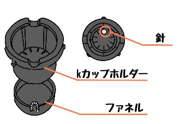 キューリグ/BS300/kカップ/部品