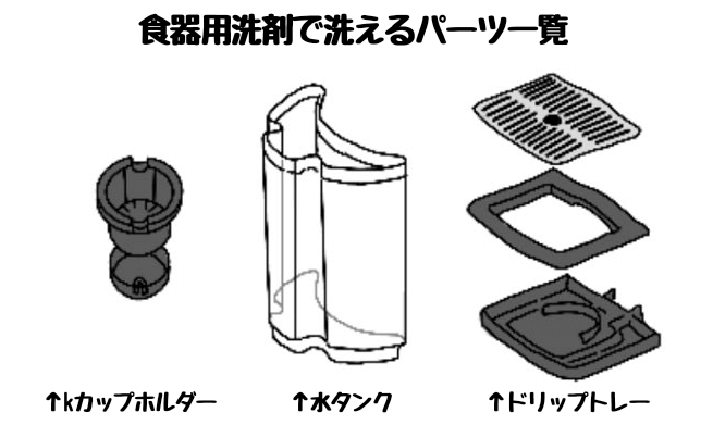 キューリグ/お手入れ/食器用洗剤で洗えるパーツ