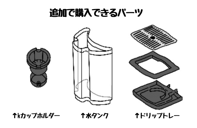 キューリグ/アクセサリー/購入可能なパーツ類