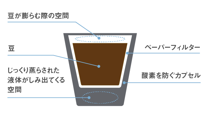 キューリグ_kカップ_構造