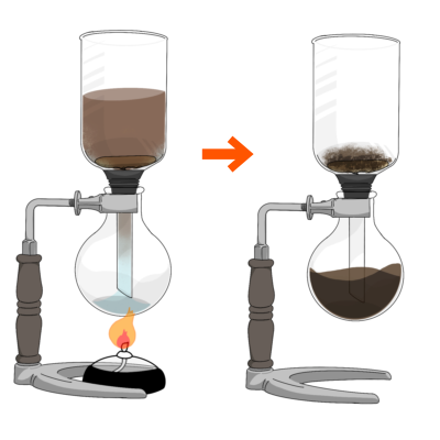 サイフォン/コーヒー/仕組み