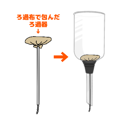 サイフォン/コーヒー/ロートの準備