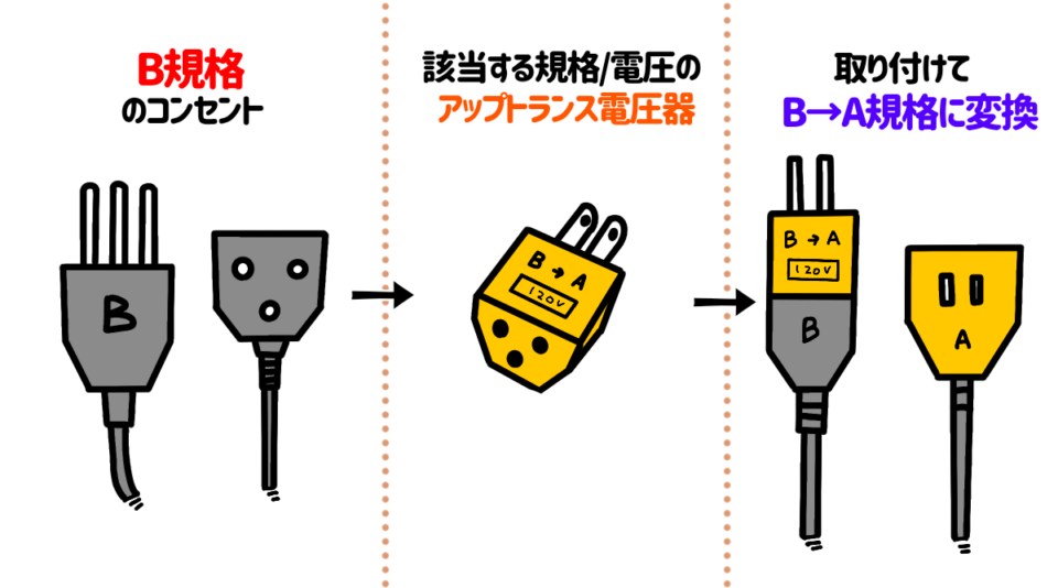 キューリグミニ-コンセント規格-説明画像