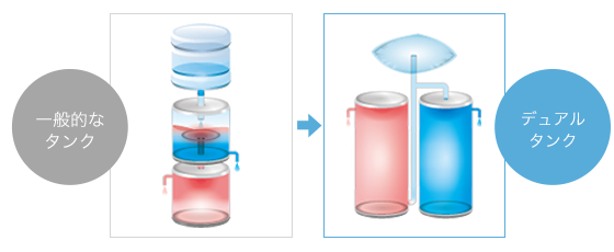 フレシャスデュオ/デュアルタンク/構造紹介