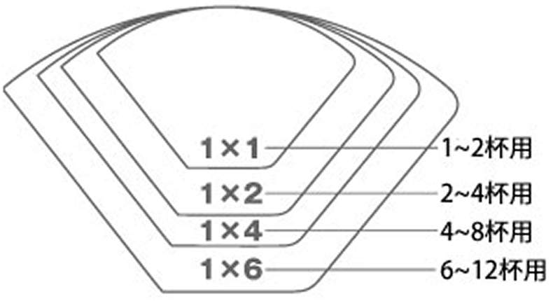 ペーパーフィルター杯数別比較画像