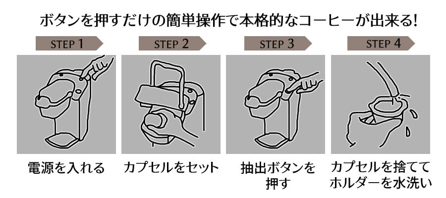 キューリグの使い方